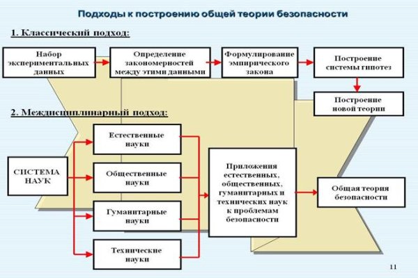 Кракен сайт ссылка тор браузере